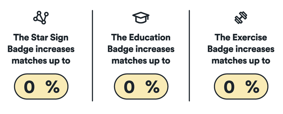 Adding the star sign badge increases matches up to 60%
