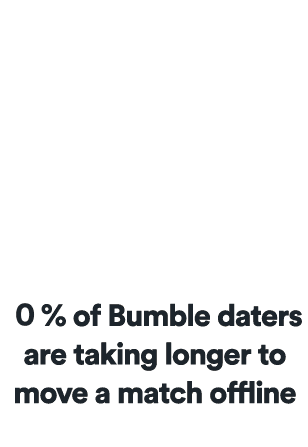 55% of Bumble daters are taking longer to move a match offline