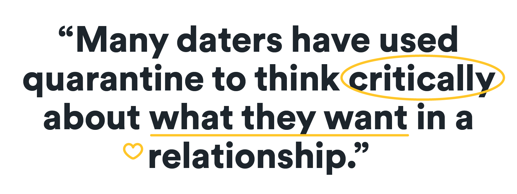 many daters have used quarantine to think critically about what they want in a relationship